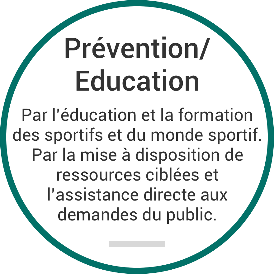 Prévention/Education: Par l'éducation et la formation des sportifs et du monde sportif. Par la mise à disposition de ressources ciblées et l’assistance directe aux demandes du public.