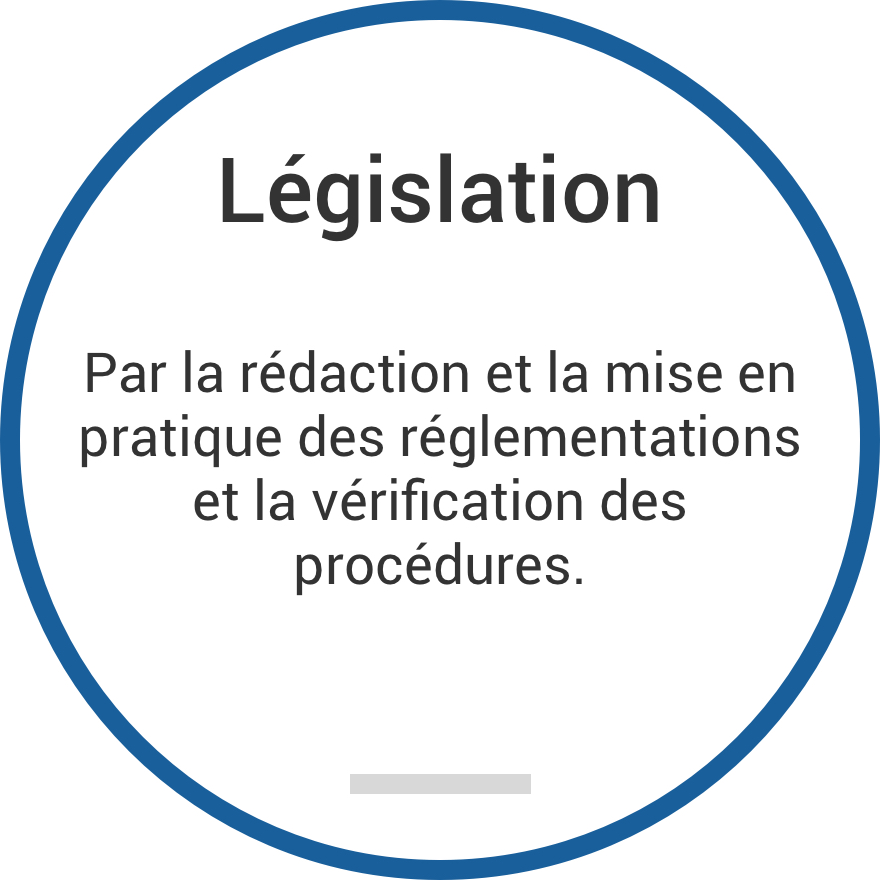 Législation: Par la rédaction et la mise en pratique des réglementations et la vérification des procédures.