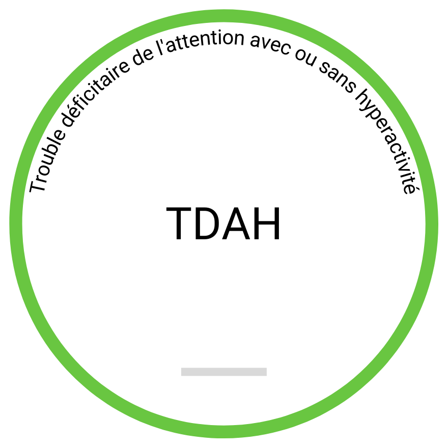 Checklist: TDAH - Trouble déficitaire de l'attention avec ou sans hyperactivité (document PDF à télécharger)