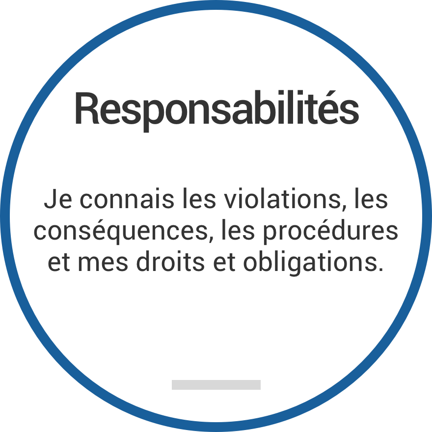 Responsabilités: Je connais les violation, les conséquences, les procédures te mes droits et obligations